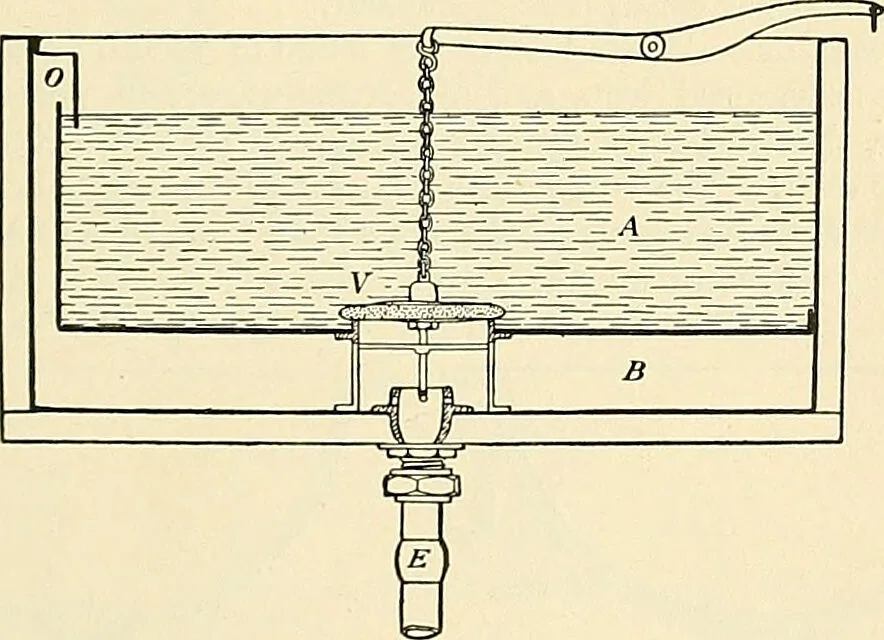 An illustration from A manual of practical hygiene for students, physicians, and health officers / By Charles Harrington., 1914, leaf 591