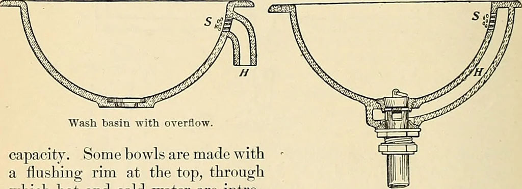 An illustration from A manual of practical hygiene for students, physicians, and health officers / By Charles Harrington., 1914, leaf 592