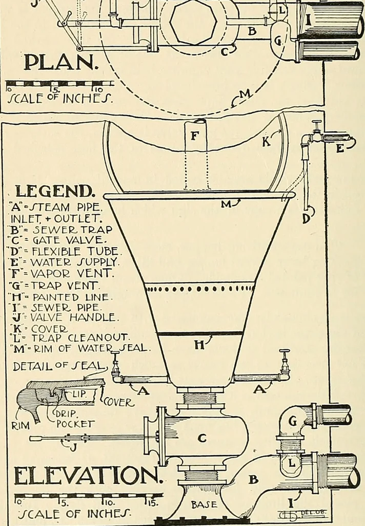 An illustration from A manual of practical hygiene for students, physicians, and health officers / By Charles Harrington., 1914, leaf 610