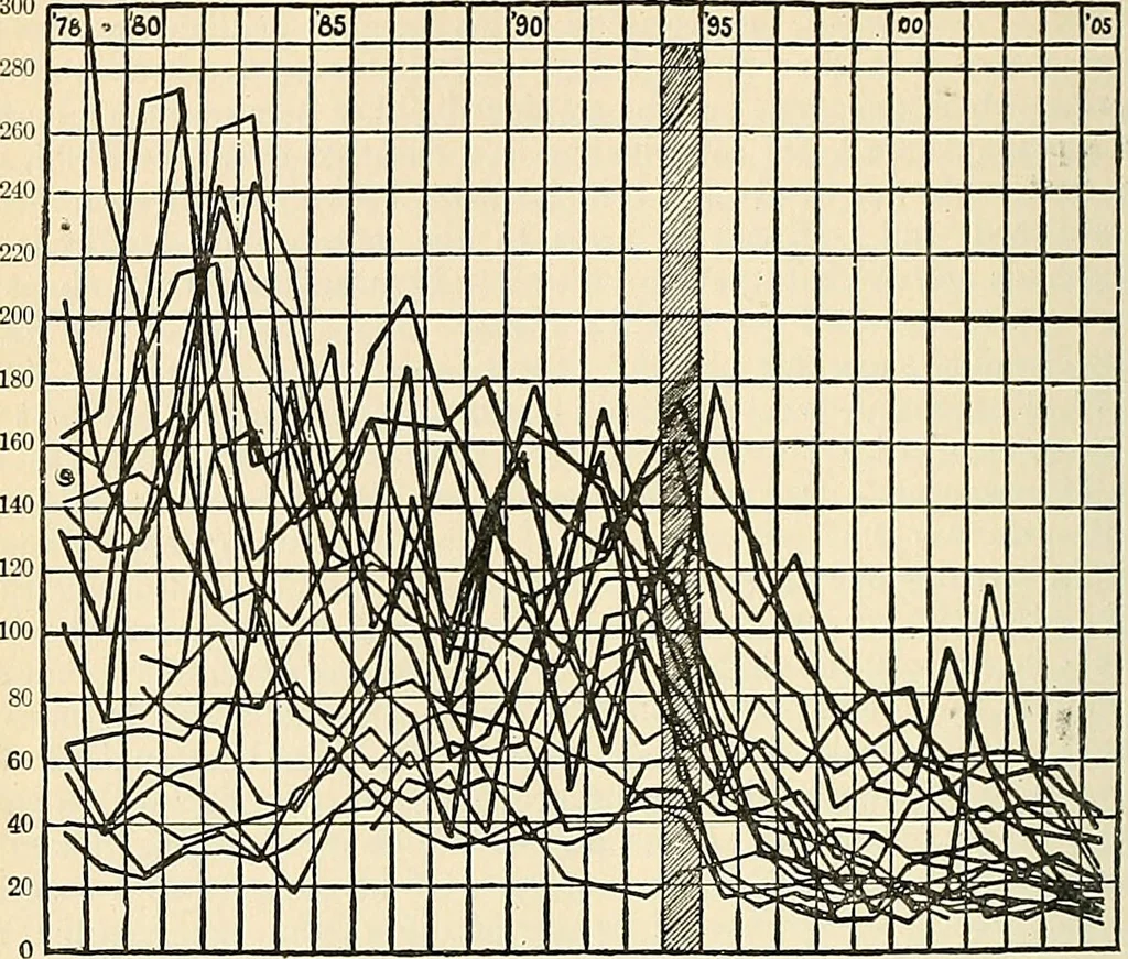 An illustration from A manual of practical hygiene for students, physicians, and health officers / By Charles Harrington., 1914, leaf 854