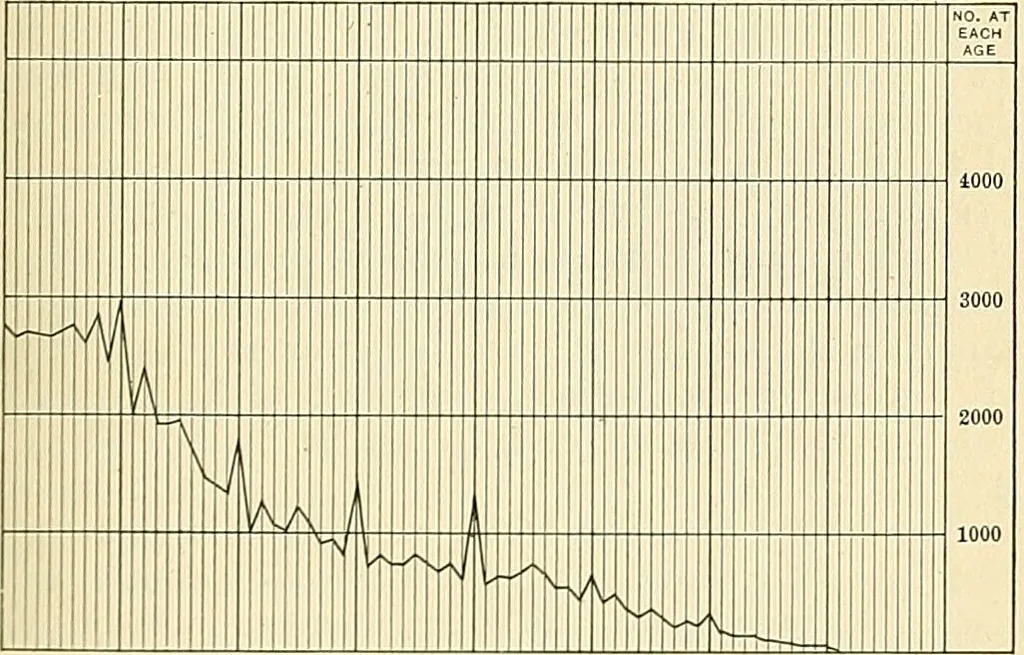 An illustration from A manual of practical hygiene for students, physicians, and health officers / By Charles Harrington., 1914, leaf 933