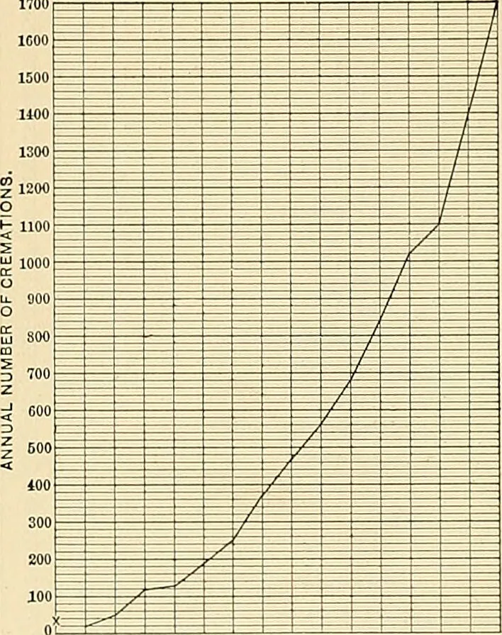 An illustration from A manual of practical hygiene for students, physicians, and health officers / By Charles Harrington., 1914, leaf 964