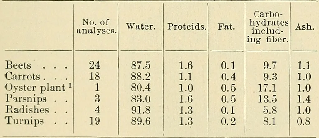 An illustration from A manual of practical hygiene for students, physicians, and medical officers / by Charles Harrington., 1905, leaf 183