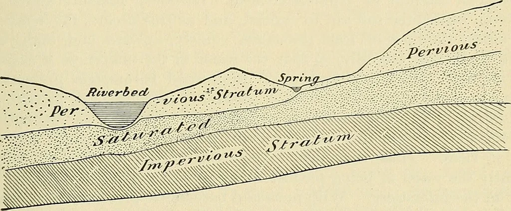 An illustration from A manual of practical hygiene for students, physicians, and medical officers / by Charles Harrington., 1905, leaf 345