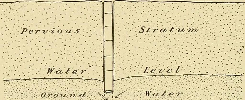 An illustration from A manual of practical hygiene for students, physicians, and medical officers / by Charles Harrington., 1905, leaf 368