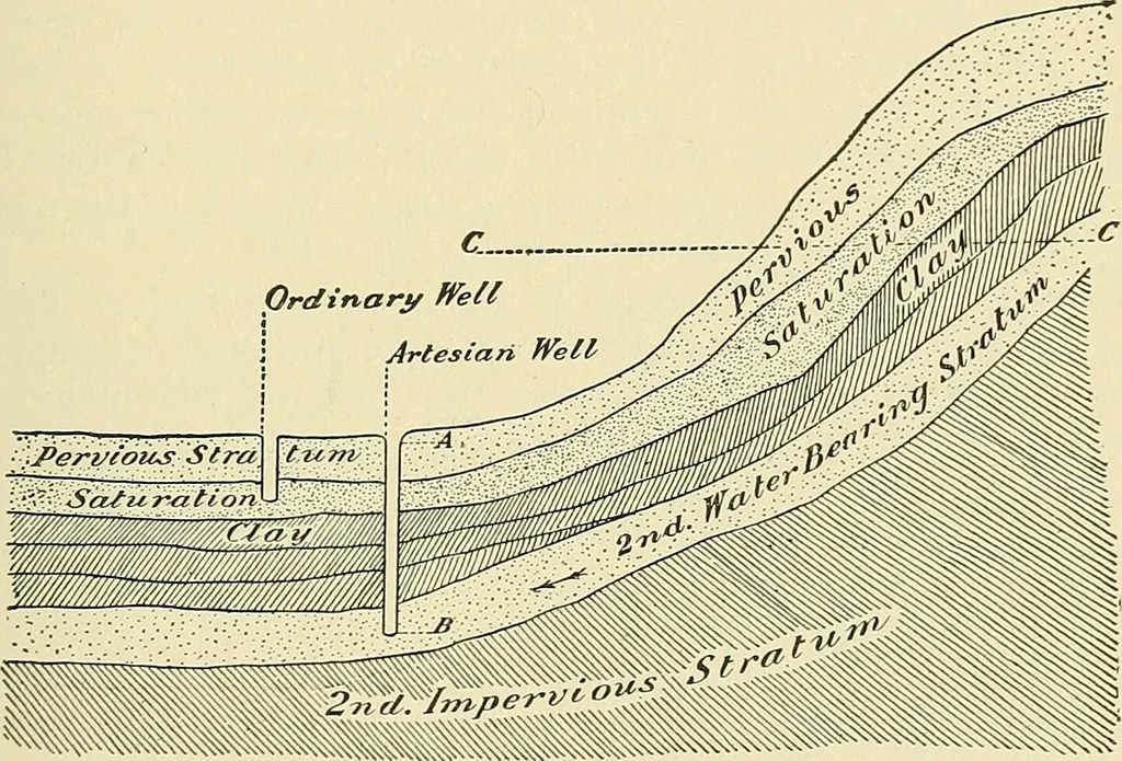 An illustration from A manual of practical hygiene for students, physicians, and medical officers / by Charles Harrington., 1905, leaf 369