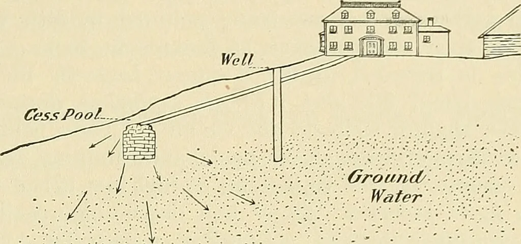 An illustration from A manual of practical hygiene for students, physicians, and medical officers / by Charles Harrington., 1905, leaf 371