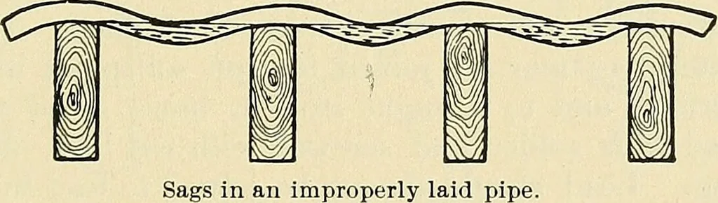 An illustration from A manual of practical hygiene for students, physicians, and medical officers / by Charles Harrington., 1905, leaf 485
