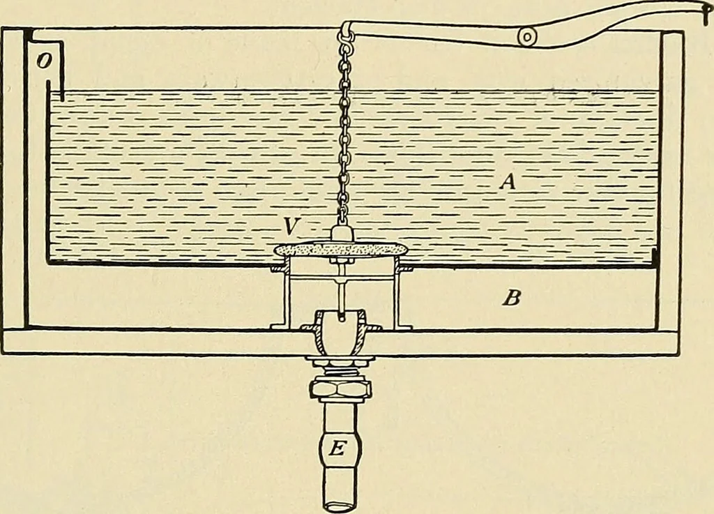 An illustration from A manual of practical hygiene for students, physicians, and medical officers / by Charles Harrington., 1905, leaf 505