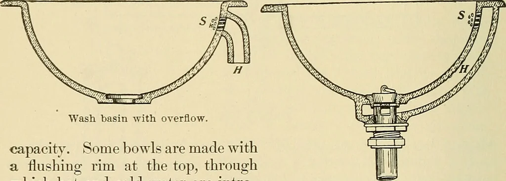 An illustration from A manual of practical hygiene for students, physicians, and medical officers / by Charles Harrington., 1905, leaf 506