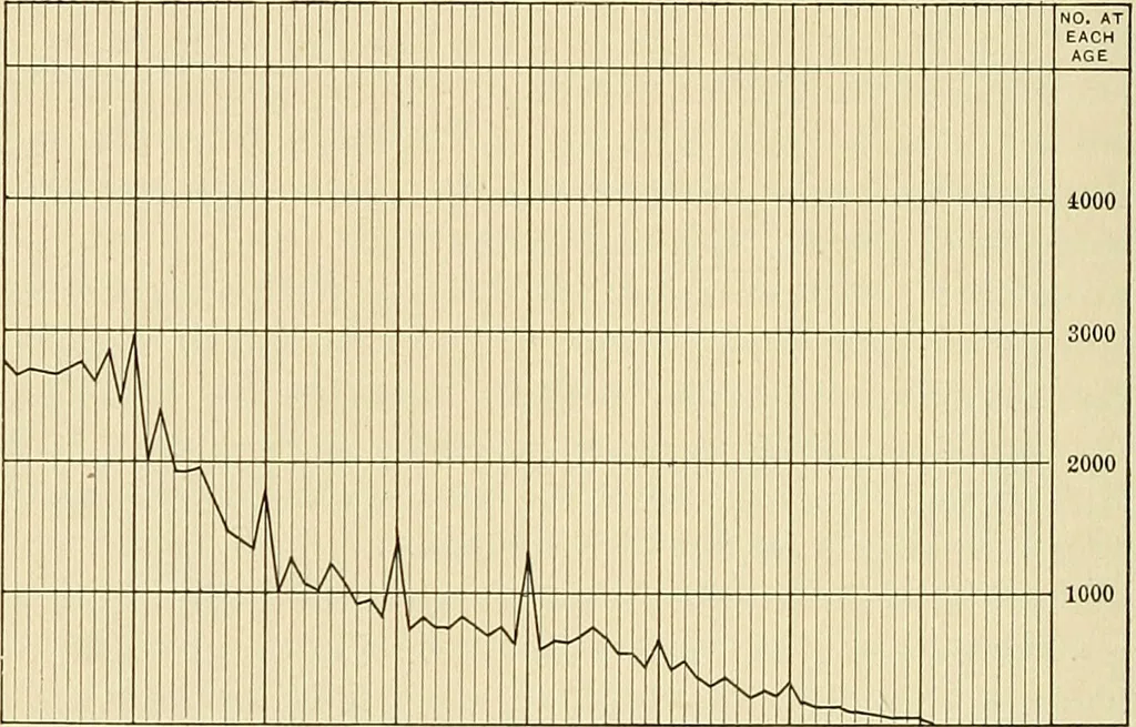 An illustration from A manual of practical hygiene for students, physicians, and medical officers / by Charles Harrington., 1905, leaf 714