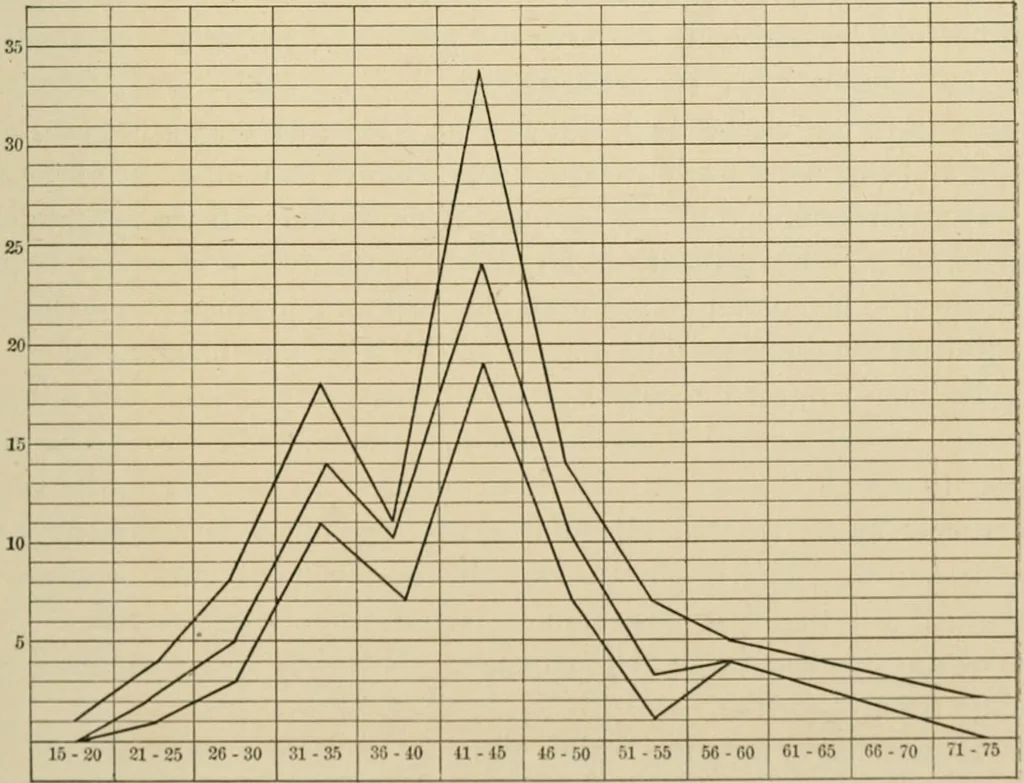 An illustration from Practical diagnosis: the use of symptoms in the diagnosis of disease / By Hobart Amory Hare ... Illustrated with 191 engravings and 13 colored plates., 1896, leaf 187