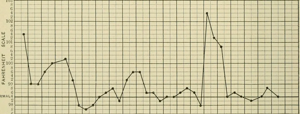 An illustration from Practical diagnosis: the use of symptoms in the diagnosis of disease / By Hobart Amory Hare ... Illustrated with 191 engravings and 13 colored plates., 1896, leaf 436
