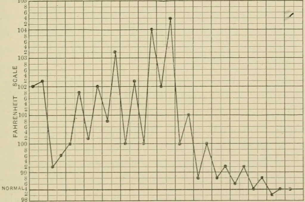 An illustration from Practical diagnosis: the use of symptoms in the diagnosis of disease / By Hobart Amory Hare ... Illustrated with 191 engravings and 13 colored plates., 1896, leaf 441