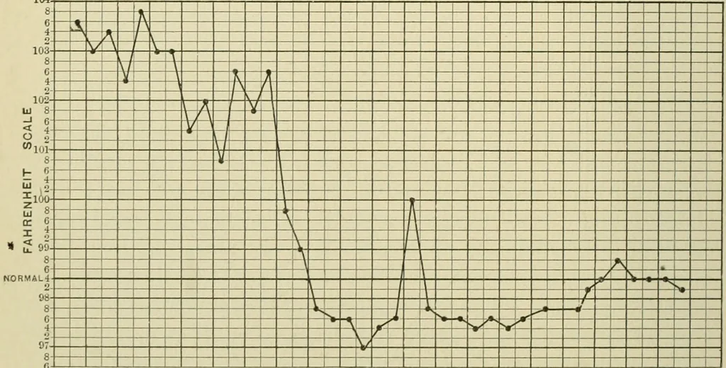 An illustration from Practical diagnosis: the use of symptoms in the diagnosis of disease / By Hobart Amory Hare ... Illustrated with 191 engravings and 13 colored plates., 1896, leaf 450
