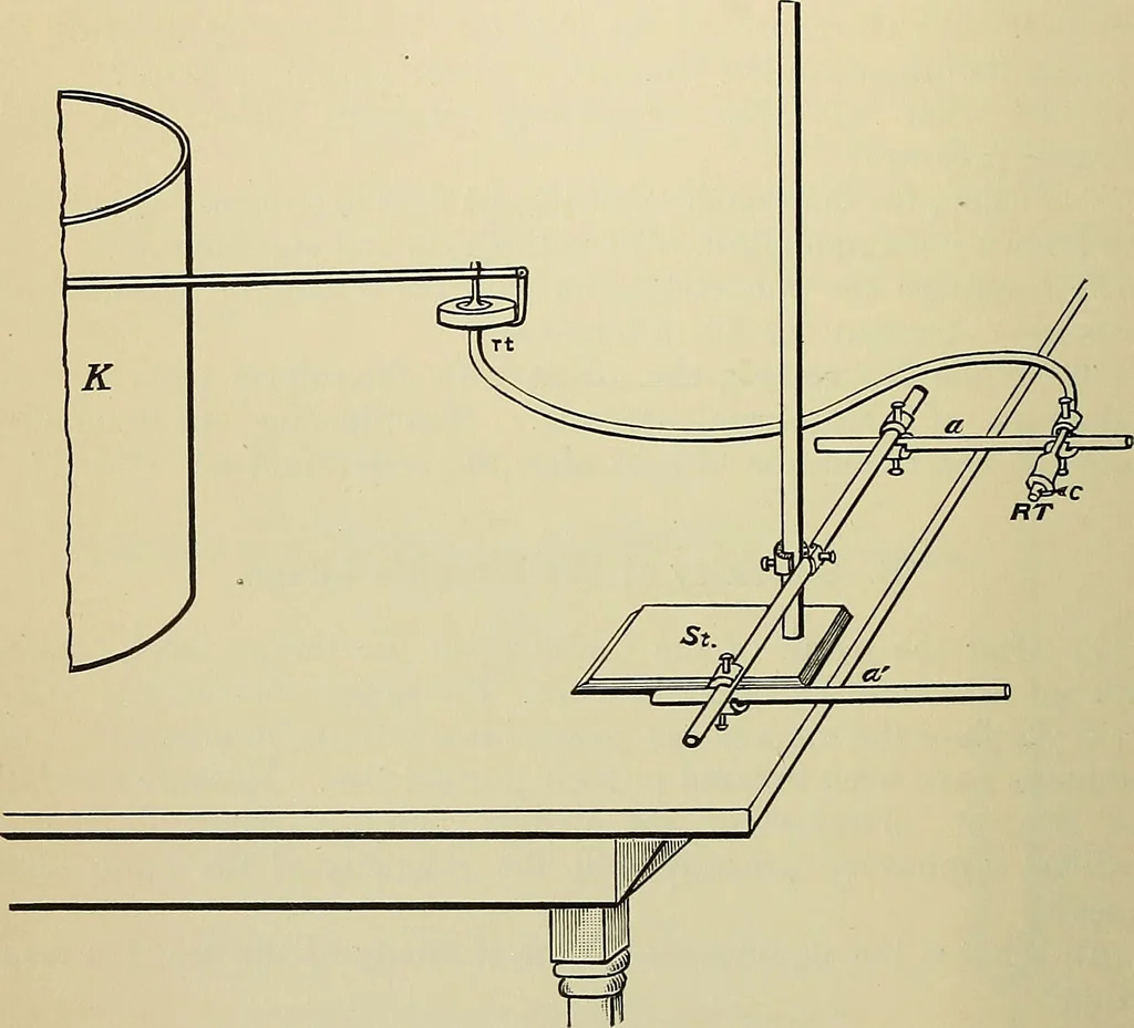 An illustration from A manual of experimental physiology for students of medicine / By Winfield S. Hall ... With 89 illustrations and a colored plate., 1904, leaf 110
