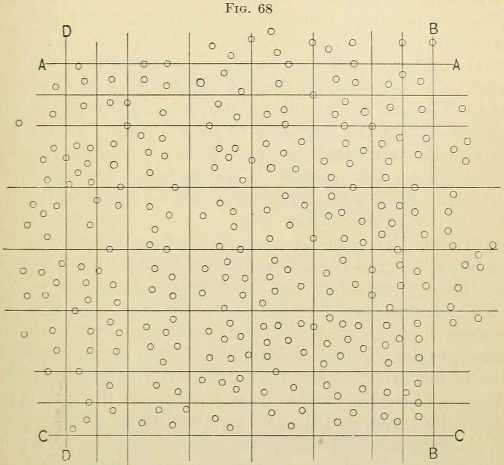 An illustration from A manual of experimental physiology for students of medicine / By Winfield S. Hall ... With 89 illustrations and a colored plate., 1904, leaf 133