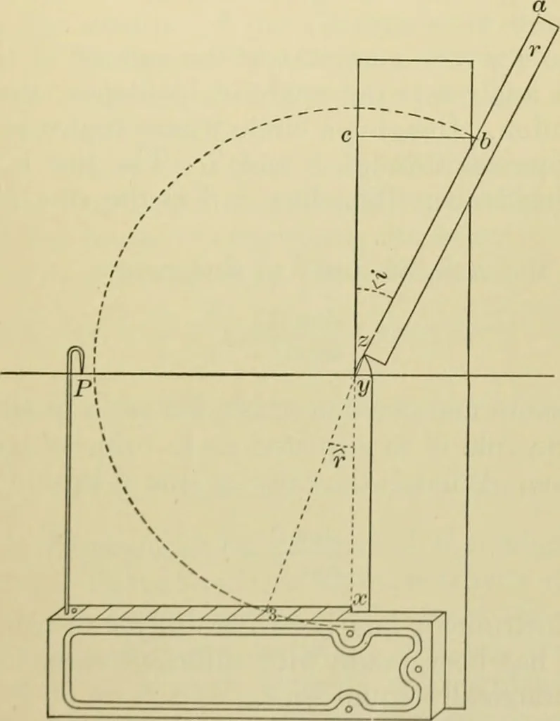 An illustration from A manual of experimental physiology for students of medicine / By Winfield S. Hall ... With 89 illustrations and a colored plate., 1904, leaf 185
