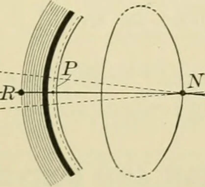 An illustration from A manual of experimental physiology for students of medicine / By Winfield S. Hall ... With 89 illustrations and a colored plate., 1904, leaf 191