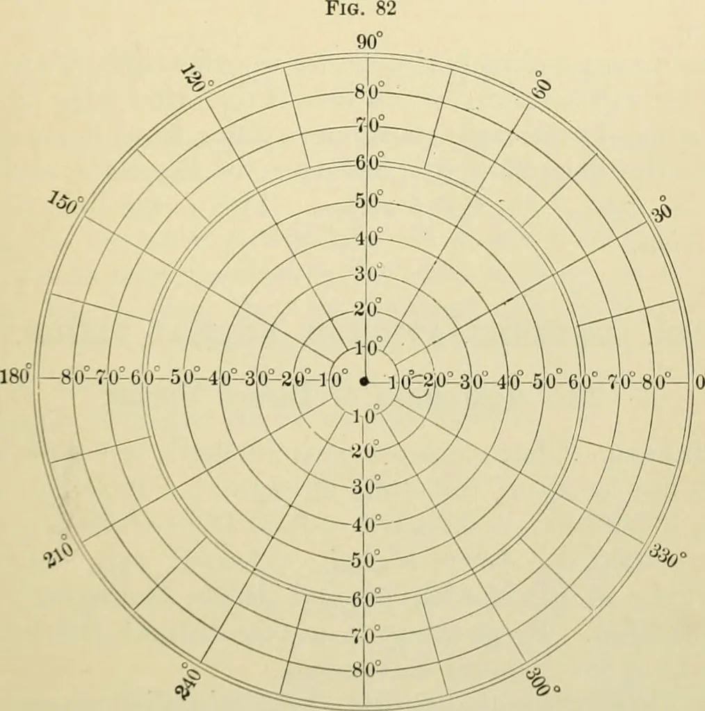 An illustration from A manual of experimental physiology for students of medicine / By Winfield S. Hall ... With 89 illustrations and a colored plate., 1904, leaf 199