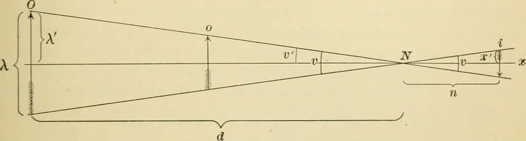 An illustration from A manual of experimental physiology for students of medicine / By Winfield S. Hall ... With 89 illustrations and a colored plate., 1904, leaf 201