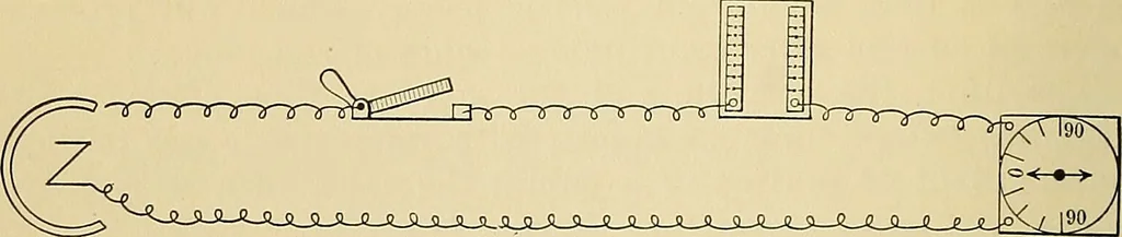 An illustration from A manual of experimental physiology for students of medicine / By Winfield S. Hall ... With 89 illustrations and a colored plate., 1904, leaf 42