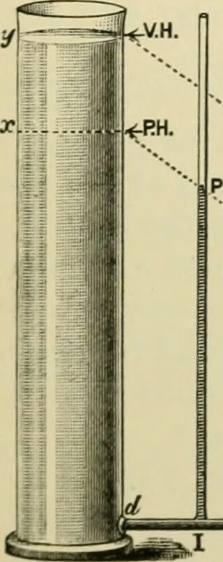 An illustration from A manual of experimental physiology for students of medicine / By Winfield S. Hall ... With 89 illustrations and a colored plate., 1904, leaf 83