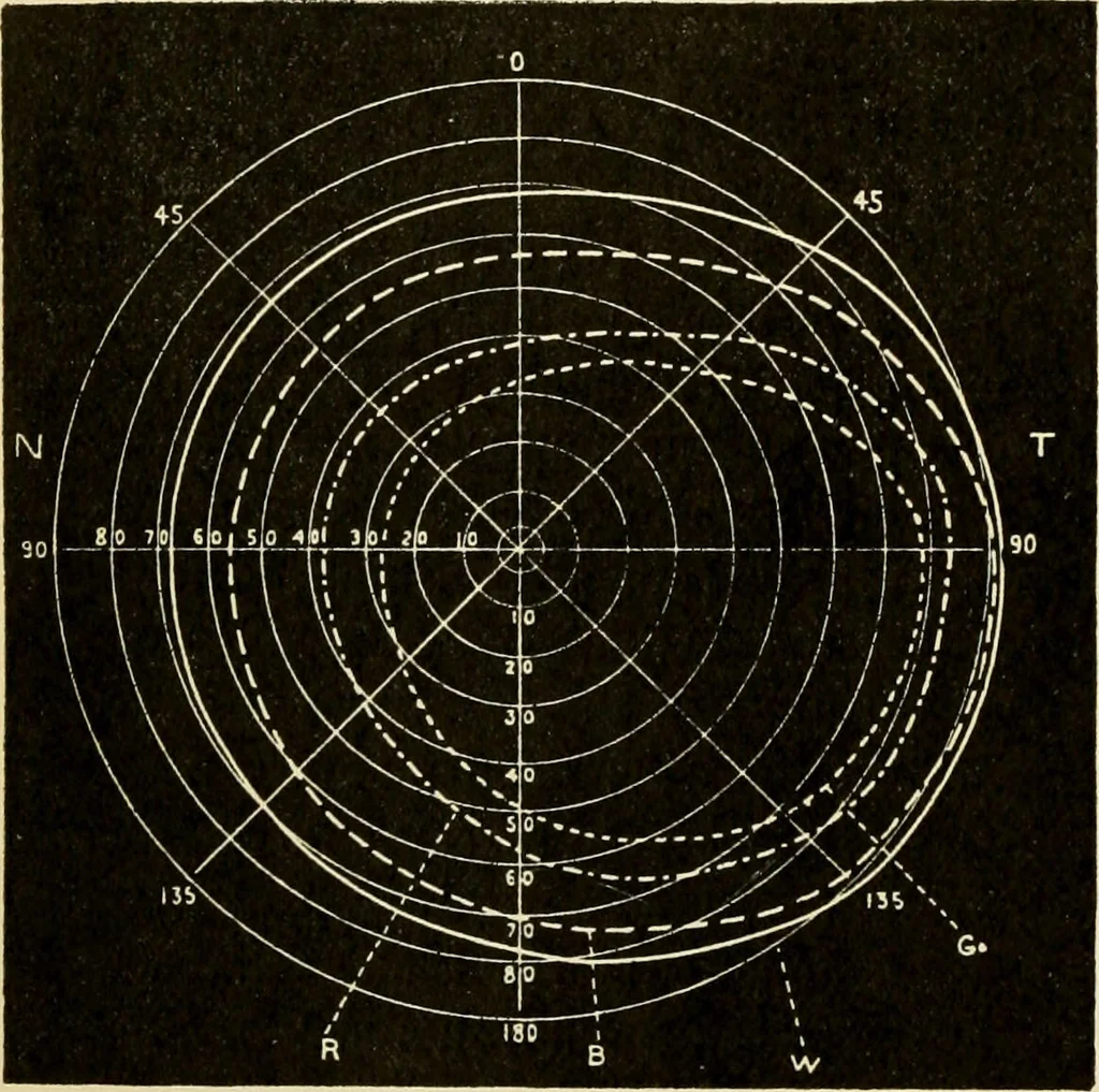 An illustration from Handbook of physiology : for students and practitioners of medicine / by Austin Flint ... with two hundred and forty-seven illustrations in the text--including four in colors--and an atlas of sixteen color-plates, including forty-eight original figures taken from actual stained microscopical preparation., 1905, leaf 728