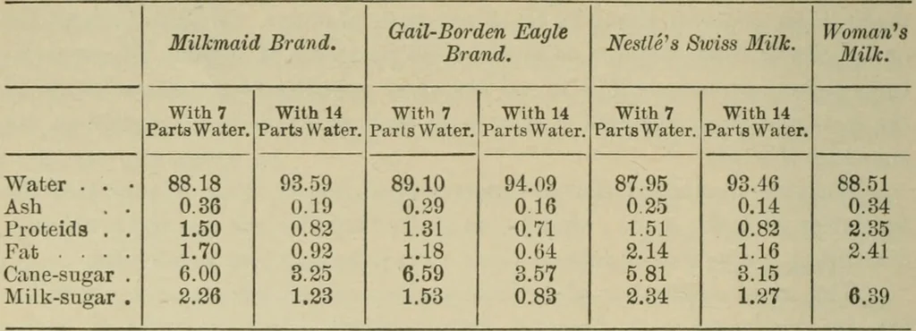 An illustration from Diseases of infancy and childhood, their dietetic, hygienic, and medical treatment : a text-book designed for practitioners and students in medicine / By Louis Fischer., 1910, leaf 236