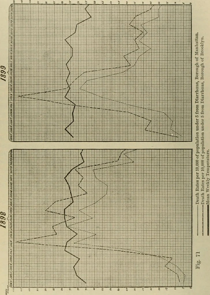 An illustration from Diseases of infancy and childhood, their dietetic, hygienic, and medical treatment : a text-book designed for practitioners and students in medicine / By Louis Fischer., 1910, leaf 332