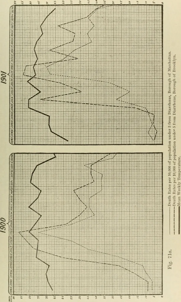 An illustration from Diseases of infancy and childhood, their dietetic, hygienic, and medical treatment : a text-book designed for practitioners and students in medicine / By Louis Fischer., 1910, leaf 333