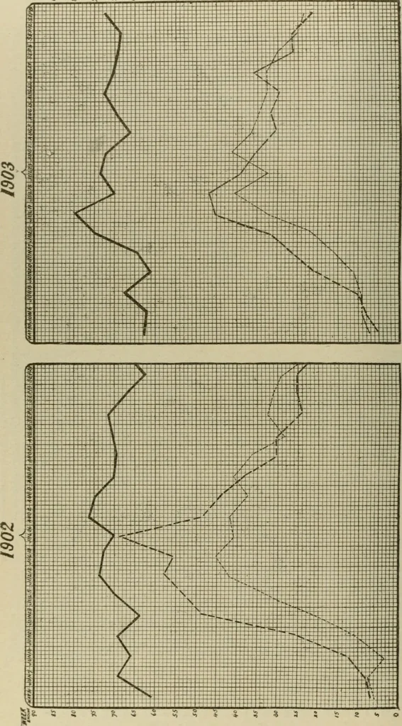 An illustration from Diseases of infancy and childhood, their dietetic, hygienic, and medical treatment : a text-book designed for practitioners and students in medicine / By Louis Fischer., 1910, leaf 334