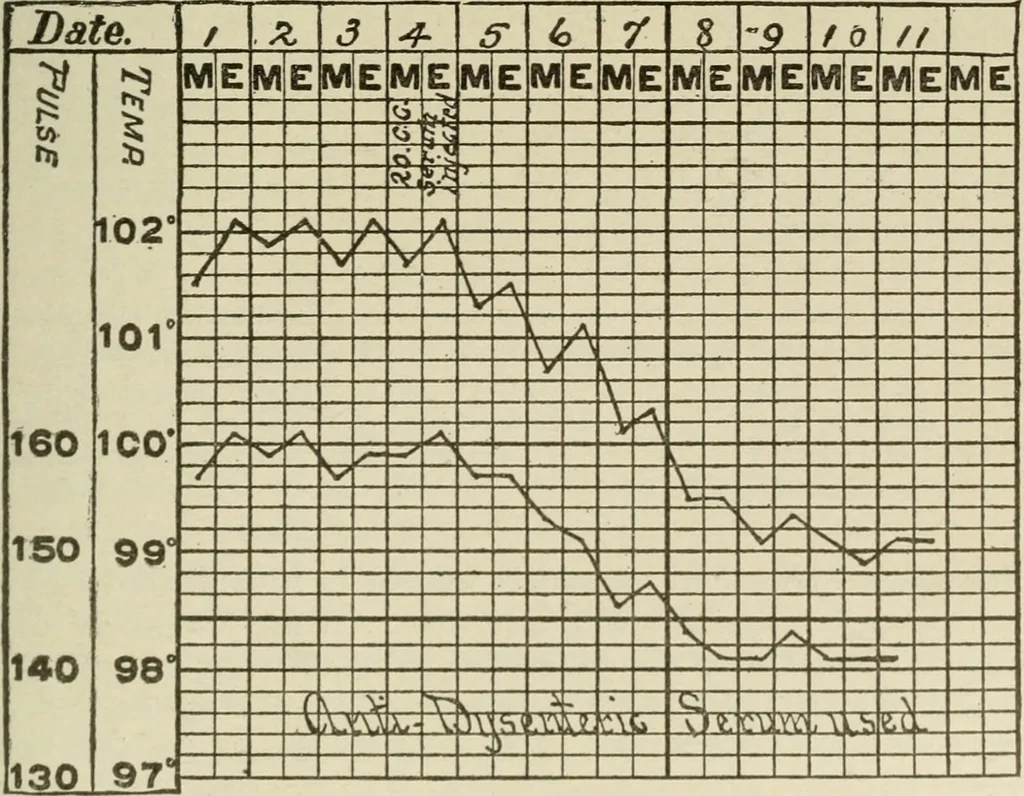 An illustration from Diseases of infancy and childhood, their dietetic, hygienic, and medical treatment : a text-book designed for practitioners and students in medicine / By Louis Fischer., 1910, leaf 337