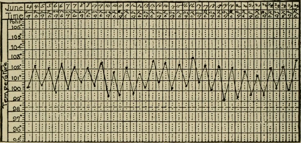 An illustration from Diseases of infancy and childhood, their dietetic, hygienic, and medical treatment : a text-book designed for practitioners and students in medicine / By Louis Fischer., 1910, leaf 468