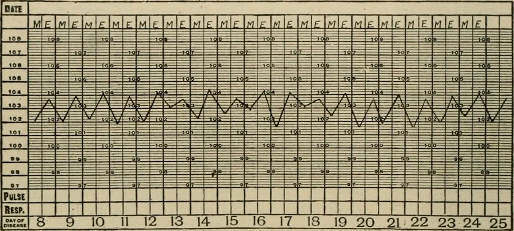 An illustration from Diseases of infancy and childhood, their dietetic, hygienic, and medical treatment : a text-book designed for practitioners and students in medicine / By Louis Fischer., 1910, leaf 598