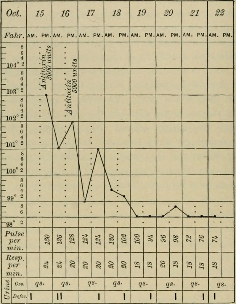 An illustration from Diseases of infancy and childhood, their dietetic, hygienic, and medical treatment : a text-book designed for practitioners and students in medicine / By Louis Fischer., 1910, leaf 614