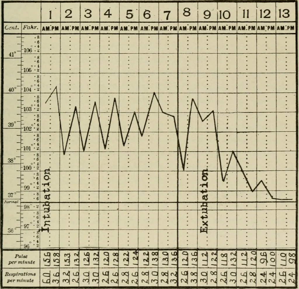 An illustration from Diseases of infancy and childhood, their dietetic, hygienic, and medical treatment : a text-book designed for practitioners and students in medicine / By Louis Fischer., 1910, leaf 659