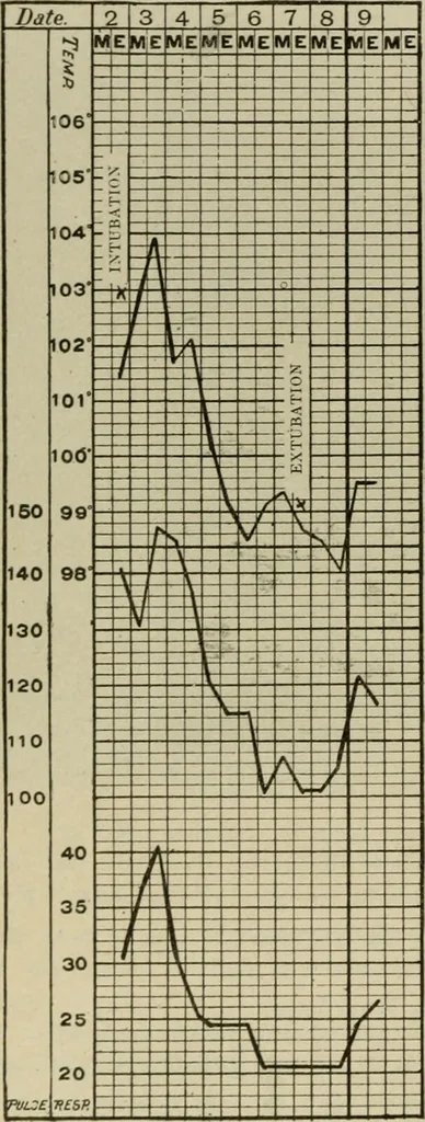An illustration from Diseases of infancy and childhood, their dietetic, hygienic, and medical treatment : a text-book designed for practitioners and students in medicine / By Louis Fischer., 1910, leaf 664