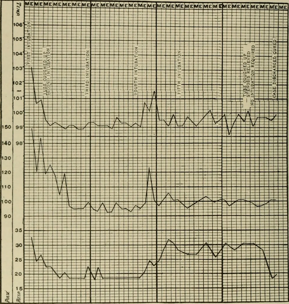 An illustration from Diseases of infancy and childhood, their dietetic, hygienic, and medical treatment : a text-book designed for practitioners and students in medicine / By Louis Fischer., 1910, leaf 672