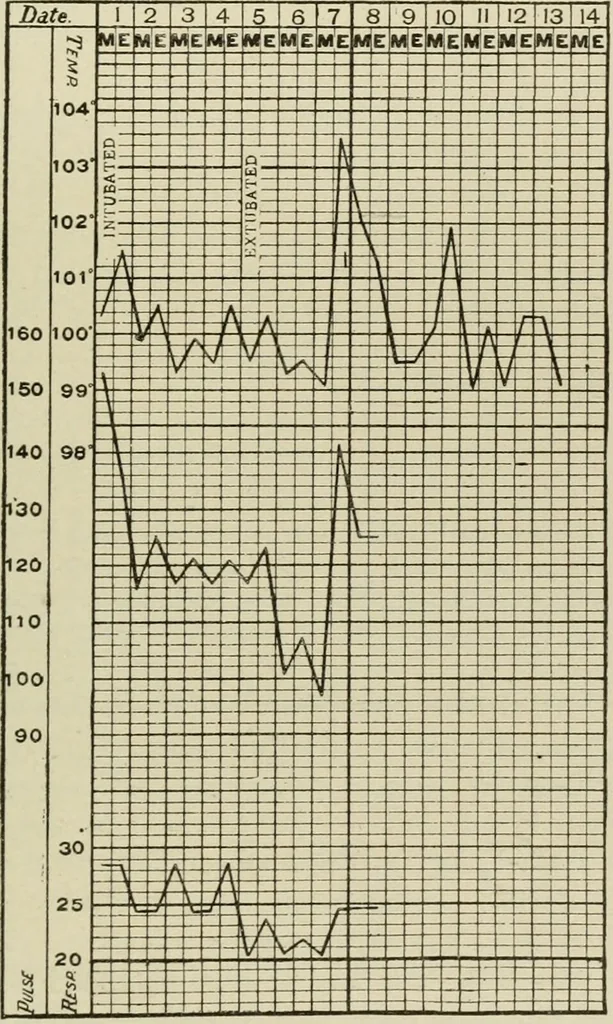 An illustration from Diseases of infancy and childhood, their dietetic, hygienic, and medical treatment : a text-book designed for practitioners and students in medicine / By Louis Fischer., 1910, leaf 679