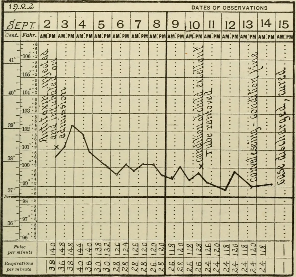 An illustration from Diseases of infancy and childhood, their dietetic, hygienic, and medical treatment : a text-book designed for practitioners and students in medicine / By Louis Fischer., 1910, leaf 681