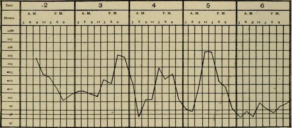An illustration from Diseases of infancy and childhood, their dietetic, hygienic, and medical treatment : a text-book designed for practitioners and students in medicine / By Louis Fischer., 1910, leaf 782