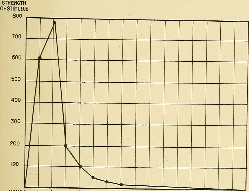 An illustration from Mental diseases : A text-book of psychiatry for medical students and practitioners / by R.H. Cole, ... With fifty-two illustrations and plates., 1913, leaf 37