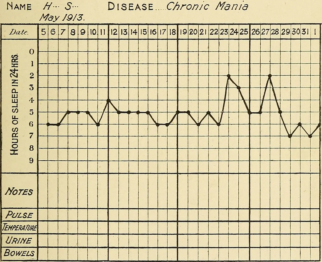 An illustration from Mental diseases : A text-book of psychiatry for medical students and practitioners / by R.H. Cole, ... With fifty-two illustrations and plates., 1913, leaf 39