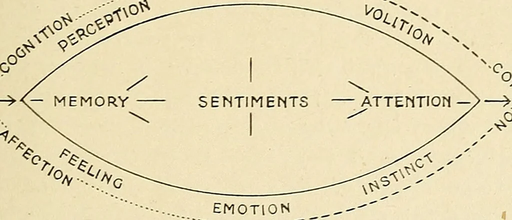An illustration from Mental diseases : A text-book of psychiatry for medical students and practitioners / by R.H. Cole, ... With fifty-two illustrations and plates., 1913, leaf 91