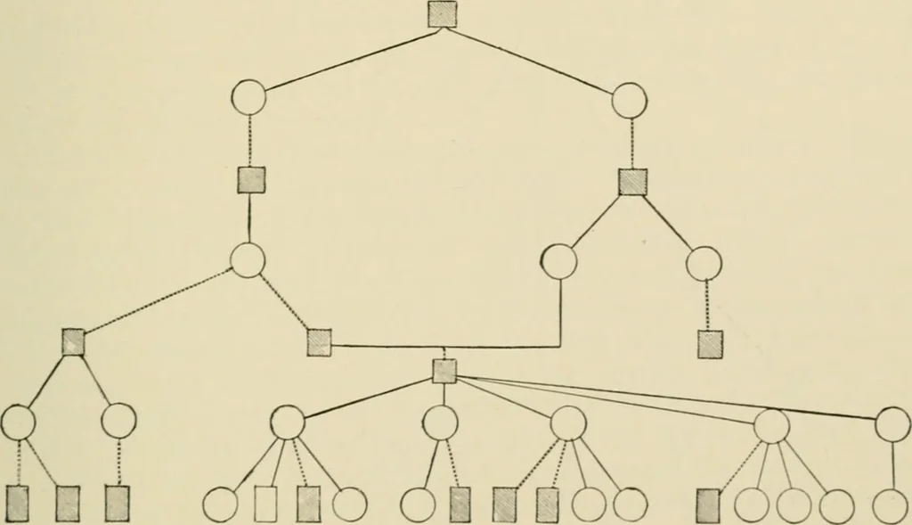 An illustration from Diseases of metabolism and of the blood : animal parasites, toxicology / ed. by Richard C. Cabot ... An authorized translation from "Die deutsche klinik" under the general editorial supervision of Julius L. Salinger, M. D. With one colored plate and fifty-eight illustrations in the text., 1906, leaf 443