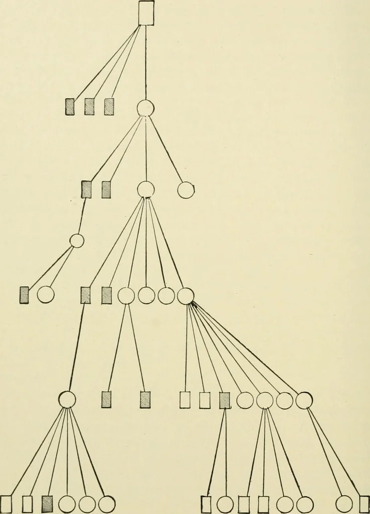 An illustration from Diseases of metabolism and of the blood : animal parasites, toxicology / ed. by Richard C. Cabot ... An authorized translation from "Die deutsche klinik" under the general editorial supervision of Julius L. Salinger, M. D. With one colored plate and fifty-eight illustrations in the text., 1906, leaf 444