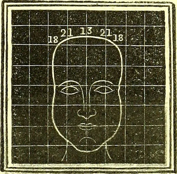 An illustration from Outlines of prenology., 1836, leaf 21