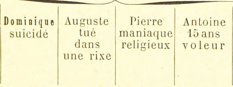 An illustration from Nouvelles recherches de psychiatrie et d'anthropologie criminelle / par Cesare Lombroso., 1892, leaf 121
