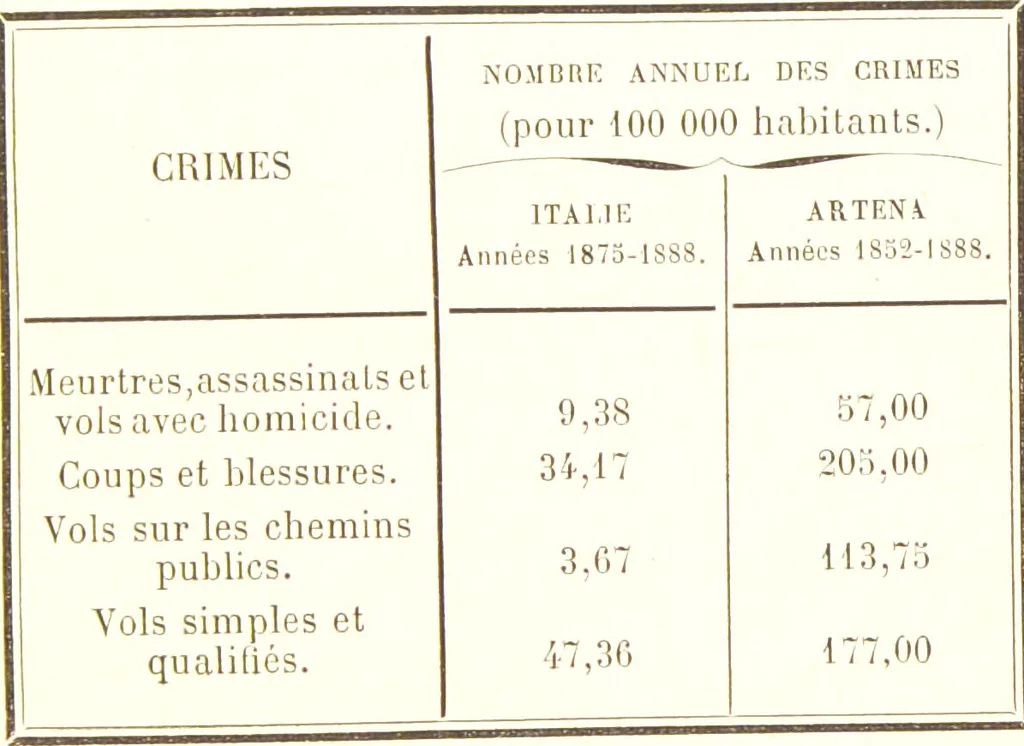 An illustration from Nouvelles recherches de psychiatrie et d'anthropologie criminelle / par Cesare Lombroso., 1892, leaf 127